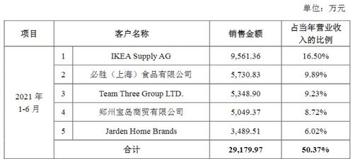 家聯科技 深耕塑料與生物降解制品，拓展地坪材料的創新與購銷