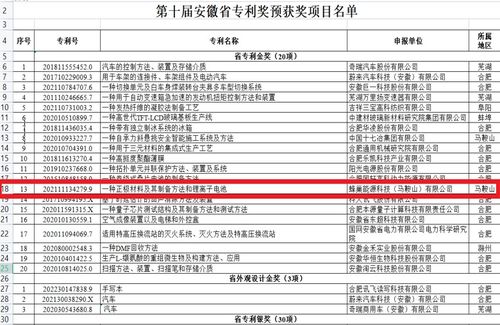 創新驅動，綠色未來 蜂巢能源電池材料獲殊榮與地坪材料市場新動態